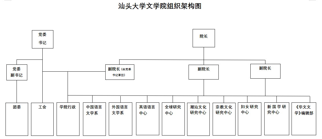 组织架构图.png 组织架构图.png