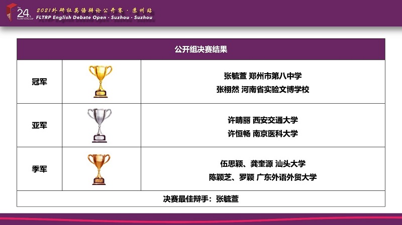 汕大学子获2021外研社英语辩论公开赛苏州站季军.jpg