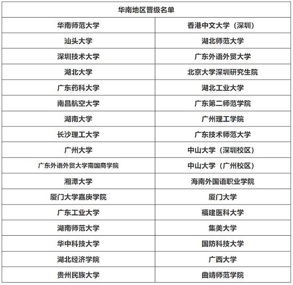 华南地区晋级名单-文学院网站.jpg